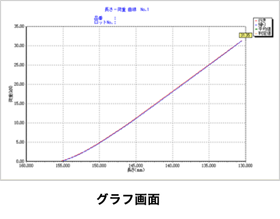 皿ばね試験機ソフトウェア：標準