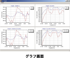 グラフ画面