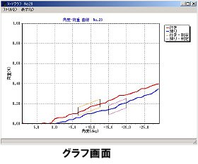 通過試験＿グラフ表示
