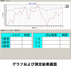 グラフおよび測定結果画面